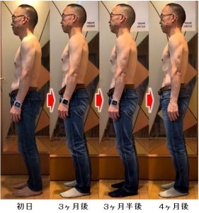 腸内環境株式会社 代表取締役大森裕二 ワシーガスタイル使用４ヶ月推移